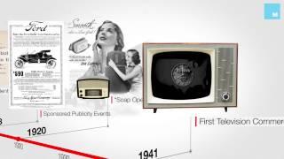 The History of Advertising in 60 Seconds