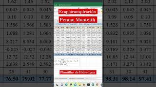 Evapotranspiración - Penman Monteith #ingenieríaconernesto #Evapotranspiracion #PenmanMontheit