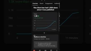 1000 views in 17 seconds #1kviews #hedayattechnicalmonitor