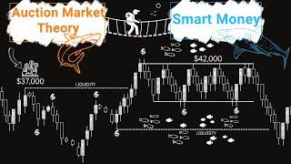 Smart Money VS Auction Market Theory