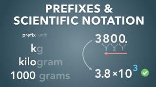 Prefixes and Scientific Notation | Physics - Basics