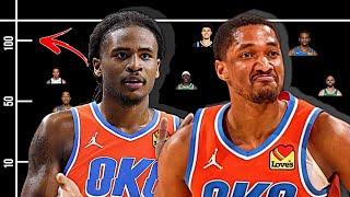 NBA Role Players Should NOT Be Doing This... | OKC Thunder X-Factors