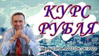 Курс рубля | Профессиональный трейдер, к.э.н. Дмитрий Пушкарев