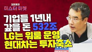 부동산 PF發 건설사 '자금경색' 긴장한 기업들 [미스터 마켓]