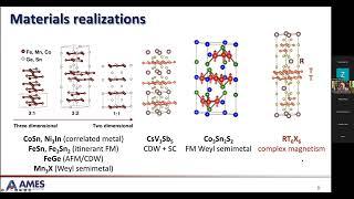 RCQM/FCMP: Rob McQueeney: Magnetism of the RMn6Sn6 kagome metals