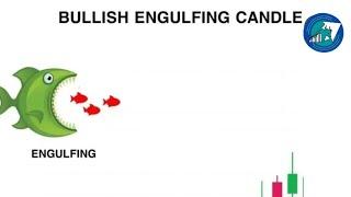 Basic candlestick pattern #sharemarket #candlestick #shortsvideo #shorts