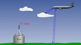 ATPL Training   Radio Navigation #15 Radio Aids   Distance Measuring Equipment DME