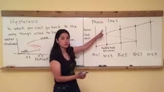 Ecology Dynamics Section 3.6: Hysteresis