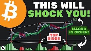 Bitcoin (BTC): NO ONE IS WATCHING THESE CRUCIAL INDICATORS!! YOU NEED TO SEE THIS NOW! (WATCH ASAP)