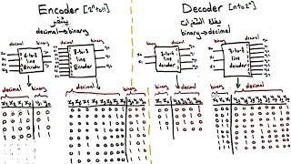 Decoder and Encoder | شرح عربي