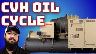 CVH Oil Cycle Trane Centrifugal Chiller