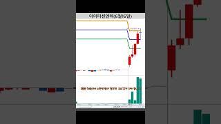 누구나 쉽게 할 수 있는 3분봉 단타 매매 / 아이티센엔텍 3분봉