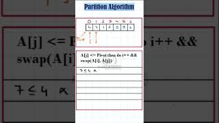 Partition Algorithm explained in 59 seconds