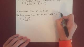 Microeconomics: Elasticity Using Algebra