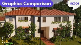 inZOI: Graphics Comparison by System Specs