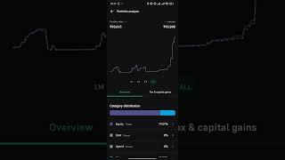 My Mutual fund portfolio 16/11/2024 Target 1Lack in 100 days #mutualfunds #mutualfund