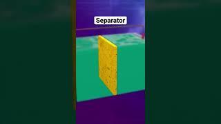 The Inside Story: Explore the Main Components of a Lithium-Ion Battery