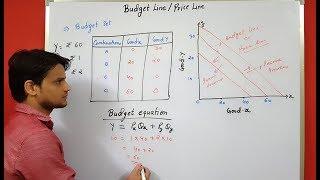 Consumer's Budget - Budget line, budget equation , shift of budget line and rotation of budget line