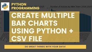 Create Multiple Bar Charts in Python using Matplotlib and Pandas