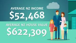 Housing: What is a housing bubble?