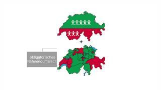 Das politische System der Schweiz | einfach und verständlich erklärt