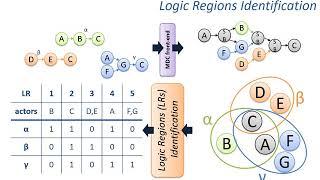 MDC Lesson3 - Additional features