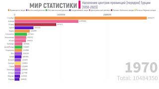 Население городов Турции (1950-2023)