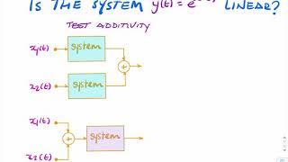 Example: Is this system linear