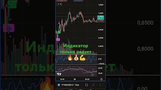 Доходный индикатор для тредингвью 