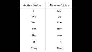 How to Differentiate active voice & passive voice