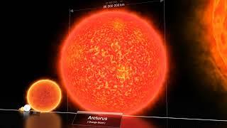 Comparison Planets Stars Nebulae Galaxies