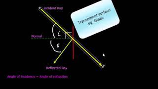 Drawing Light Diagrams