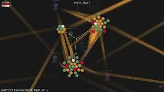 ext2/ext4 Linux Development, 1993-20170826