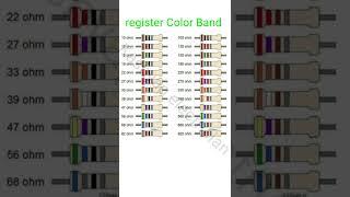 register Color code #4 band रेजिस्टेंस color code