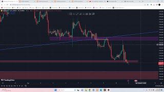 XAUUSD Strategy