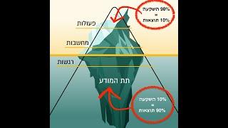 איך להכניס תודעת שפע לחיים שלך? - 3 צינורות של שפע