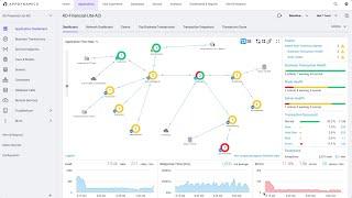 Cisco AppDynamics - Quick Demo