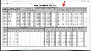 Understanding Soil Test Results Part 1: CEC, Organic Matter, Soil pH, & Buffer Index
