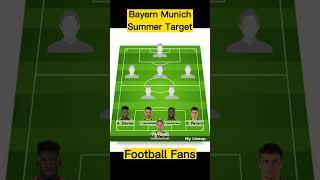 Bayern Munich Line Up Prediction With Kai Havertz#bayernmunich #bayernmunchen