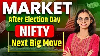 Nifty / Banknifty Analysis| 21 Nov | Tomorrow Market Analysis #stockmarket #sharemarket