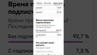 С просмотрами на канале не так...