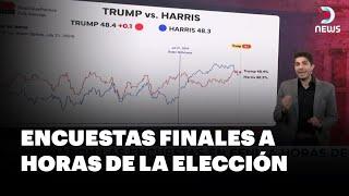 ¿Cómo cerraron las encuestas en Estados Unidos a horas de las elecciones? - DNews