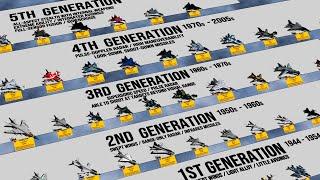 Most Feared JET Fighter Aircraft By Generations Top Speed Comparison 3D