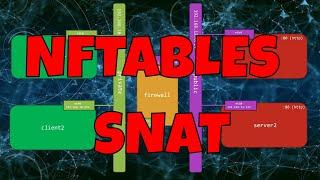 Mastering Source Network Address Translation (SNAT) in Nftables