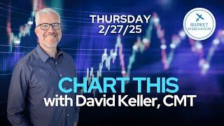 CHART THIS with David Keller, CMT