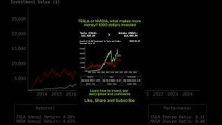 What makes more money, Tesla or Nvidia? $1000 dollars invested  #stocks #nvidia #stockmarket #trader