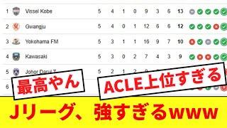 【朗報】Jリーグさん、ACLで格の違いを見せつけてしまうwww