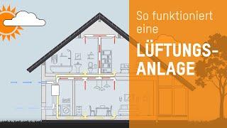 Lüftungsanlage mit Wärmerückgewinnung