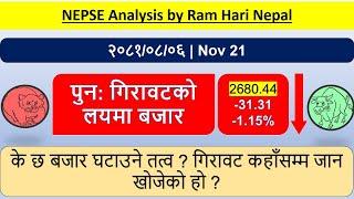 2081.08.06 | Nepse Daily Market Update | Stock Market Analysis by Ram Hari Nepal