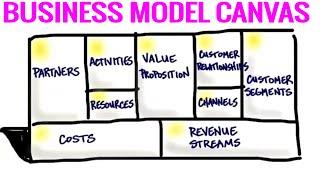 The Business Model Canvas - 9 Steps to Creating a Successful Business Model - Startup Tips